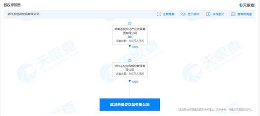 茶顏悅色進軍武漢市場，成立飲品新公司并跨界布局美發(fā)飾品銷售